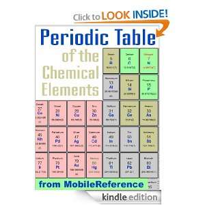  Elements (Mendeleevs Table) in the Trial Version. The Full version 