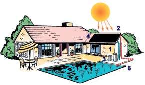 x12 Solar Pool Heater Panel   with Diverter Kit  NEW  