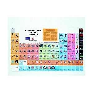 Periodic Table with Illustrations  Industrial & Scientific