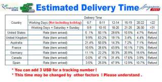 Would you please check the following of Detailed Shipping Term & Fee 