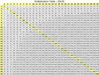 100 by 100 multiplication chart