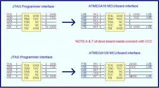 AVR USB JTAG Emulator Programmer/ATMEGA16/ATMega64/ATMega128/ATMega169 